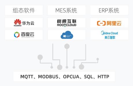 如何采集西門子、三菱、臺達(dá)等PLC數(shù)據(jù)并上傳到物聯(lián)網(wǎng)云平臺