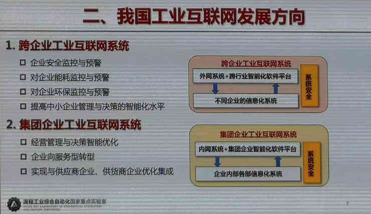 工業(yè)互聯(lián)網(wǎng)，工業(yè)物聯(lián)網(wǎng)